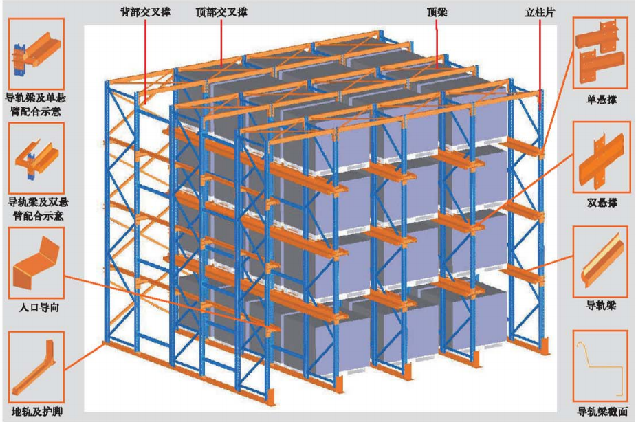 Drive-in Racking Drive-in Racking