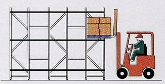 Push Back Racking kệ đẩy lùi