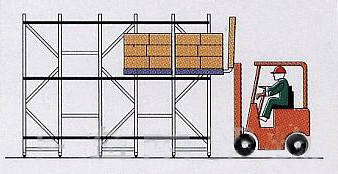 Push Back Racking kệ đẩy lùi