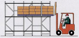 Push Back Racking kệ đẩy lùi
