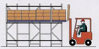 Push Back Racking kệ đẩy lùi