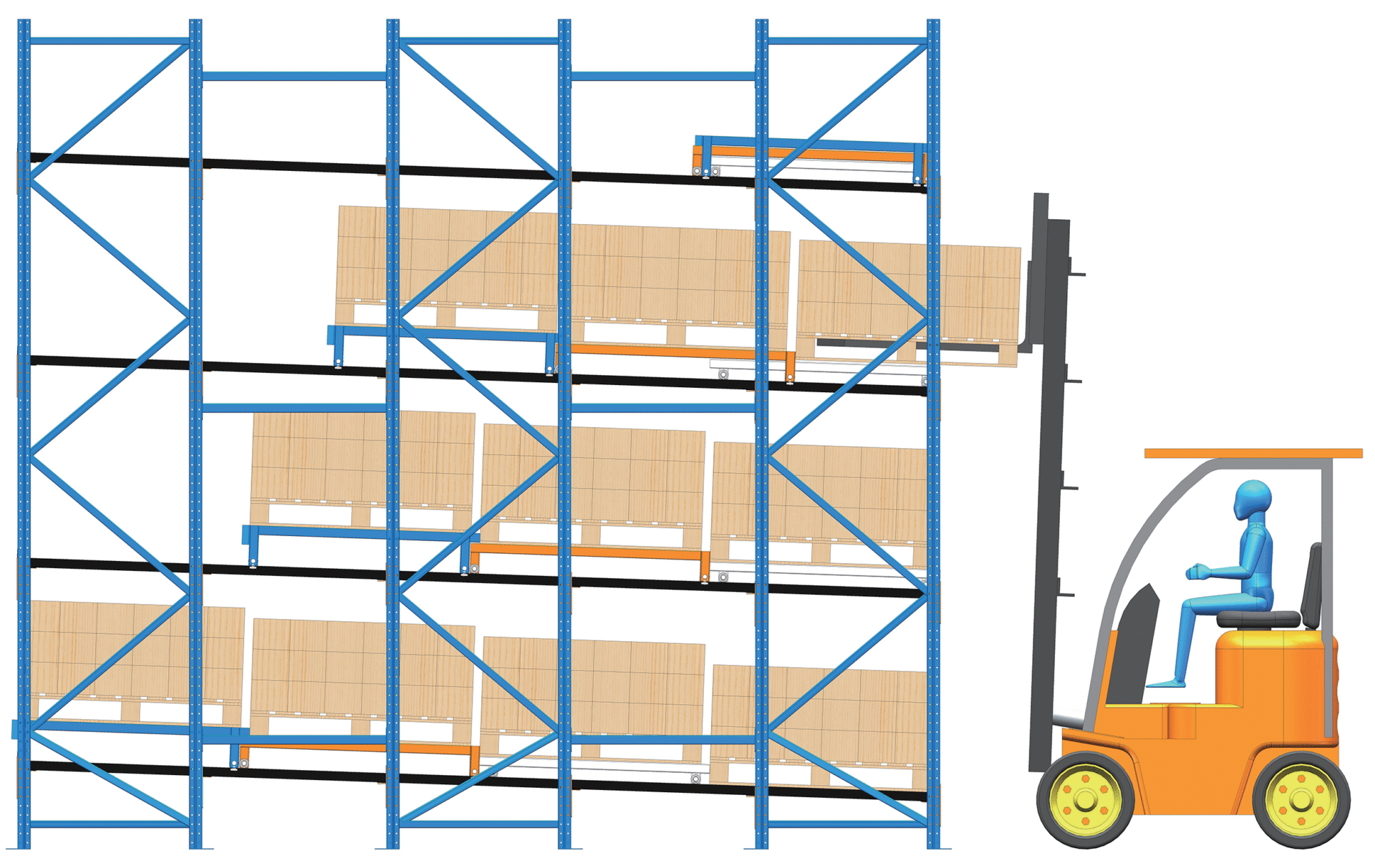 Push Back Racking kệ đẩy lùi